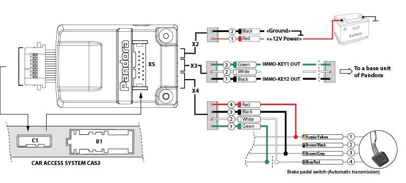 bmw_diagram